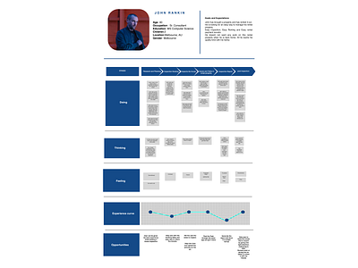 Customer Journey mapping for Rental inspection