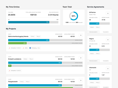 Vettvangur service metrics billing clean dashboad metrics minimal progress bar projects simple statistics time ui