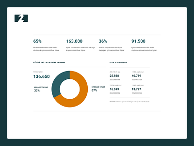 Sýn Viewer Stats infographic statistics stats views