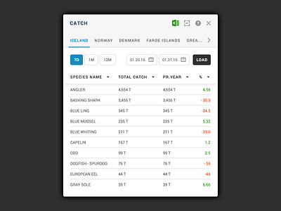 Dashboard Widget dashboard fish select stats time widget