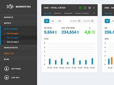 Dashboard detail dashboard detail graph infographic navigation sidebar statistics stats