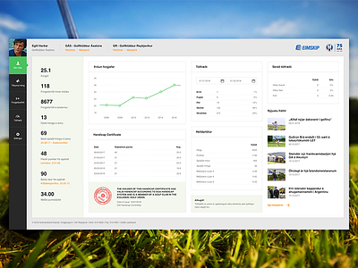 Personal statistics dashboard