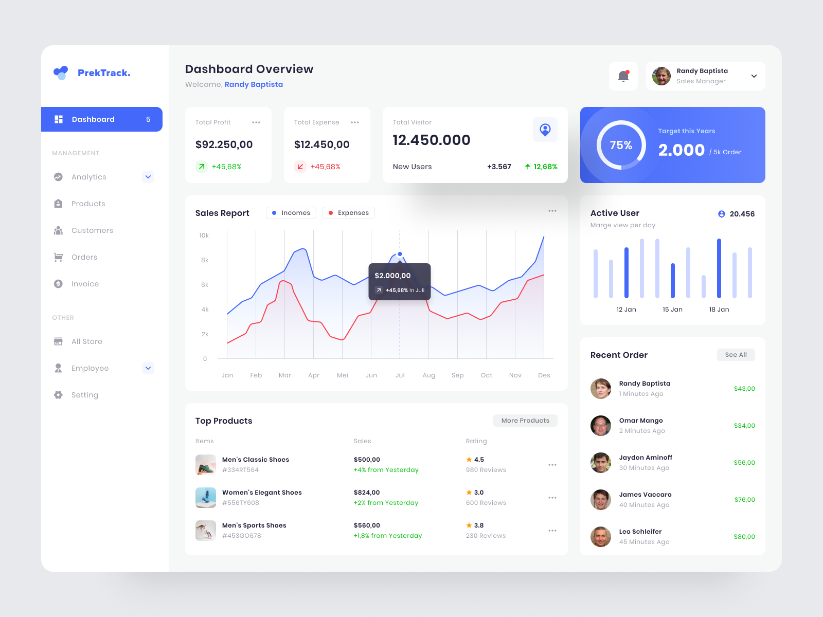 PrekTrack - Web Dashboard App by Satria Ridho on Dribbble