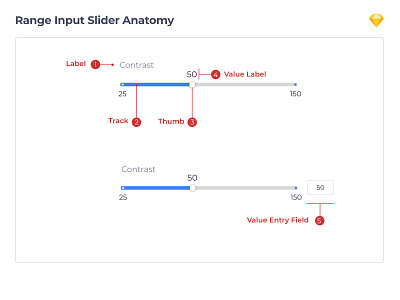 Range Input Slider Anatomy1 component component design component ui design design system figma range input slider sketch slider slider design ui user experience user interface ux web