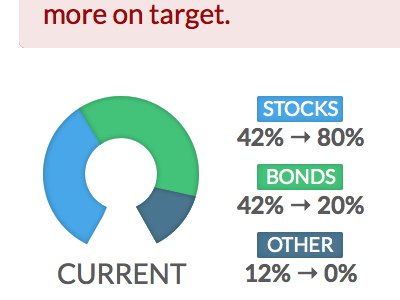 Portfolio Adjustment