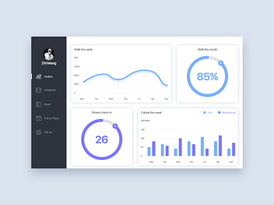 Personal data management platform ui