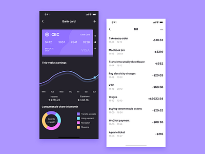 Financial real-time data