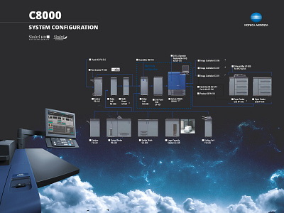 Konica Minolta C8000 system config branding design illustration