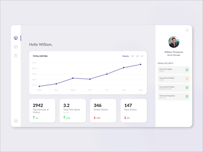 Venue Management Platform adobexd dailyui dashboard dashboard design design platform ui ux