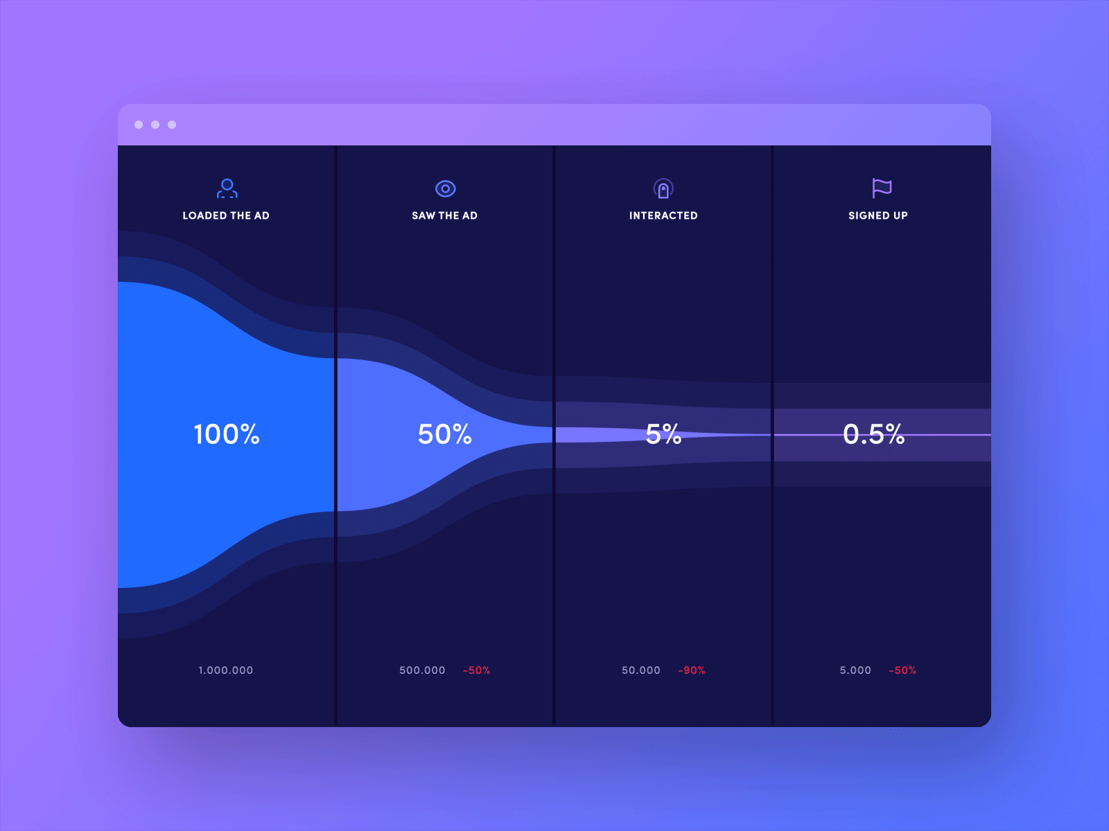 Funnel UI concept by Jesper Thorbjørn Hansen on Dribbble