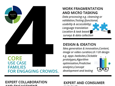 New Draft For Deloitte Infographic design digital marketing illustration infographic typography