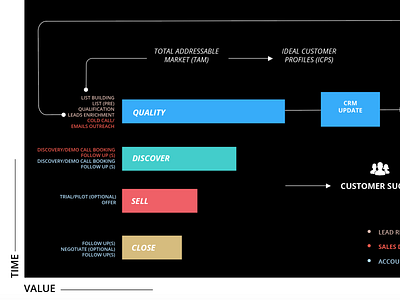 BW Infographic- version 1 digital marketing graphic design graphs infographic