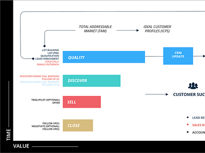 Version 2 digital marketing graphic design infographic