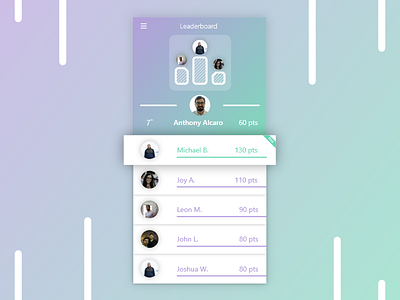 Daily UI 019 - Leaderboard!