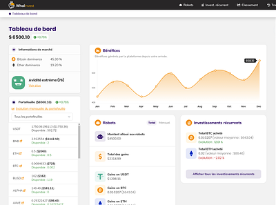 My wallet dashboard chart crypto dashboard data design table ui