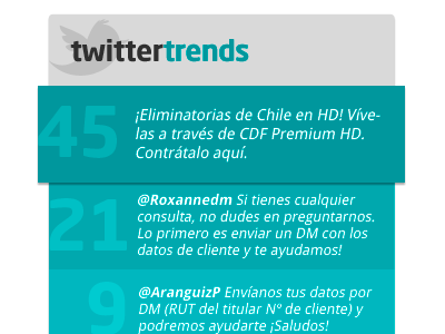 twitter trends widget ranking trends twitter