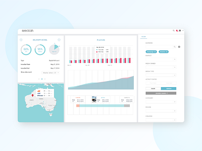 Dashboard design