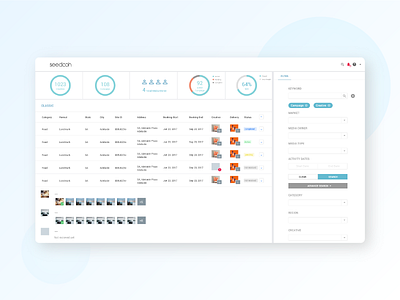 Dashboard design-2 dashboad dashboard design dashboard ui table ui ux uidesign