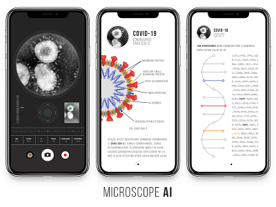 Microscope AI app corona corona virus coronavirus covid covid 19 covid19 design microscope research science test ui ui ux ui design uiux