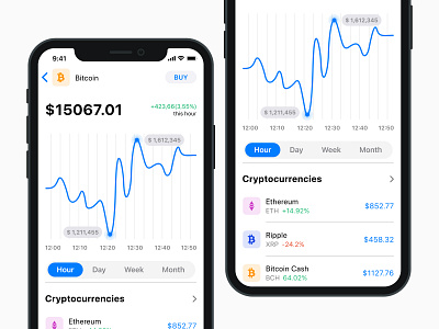 Crypto Currency | iOS Design Kit bitcoin blockchain buy crypto currency finance payment riddle trade