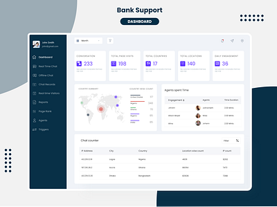 Bank Support Dashboard banners branding design e commerce mobile app mobile ui portfolio redesign uidesign uiux