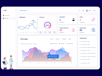 Doctor dashboard by Noha Ibrahim on Dribbble