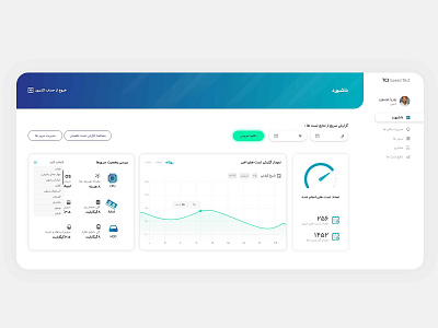 TCI Dashboard design flat illustration minimal minimal website minimalist ui ux web website