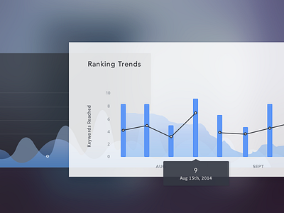 Graph Cards bar graph cards dashboard graph line graph transparency trends