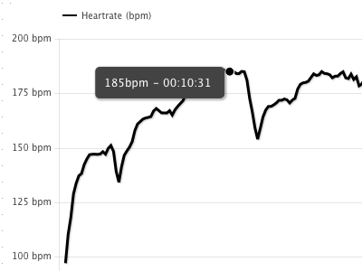 Still prototyping app chart heart rate prototype sideproject training