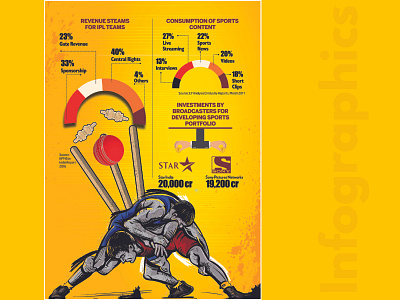 How Money Plays It behance business creative design designinspiration drawing dribbble graphic design illustration indian premiere league indian premiere league infographic infographic design money pinterest product design sports wordpress