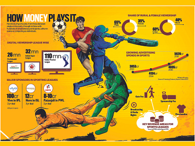 How Money Plays It 01 behance branding business creative design drawing dribbble graphic design indian premiere league infographic product design wordpress