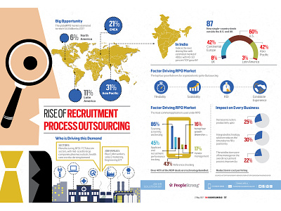 Infographic - Recruitment Process business design dribbble hiring illustraion illustraor infographic infographic design jo oppurtinity recruitment vector