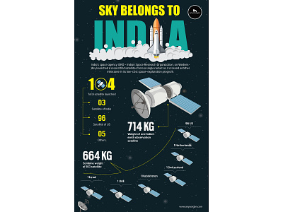 Sky Belongs to India_Infographic behance designinspiration dribbble freepik graphic design infographic natgeo natgeo magazine pinterest shutterstock wordpress