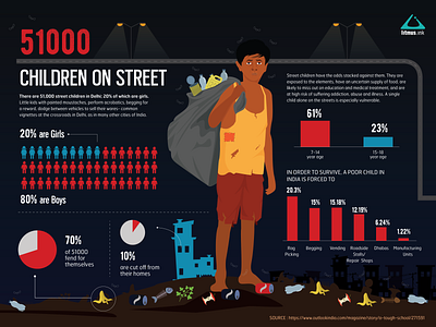 Street Children Infographic business character design children design dribbble graphic design infographic ngo procreate product design street