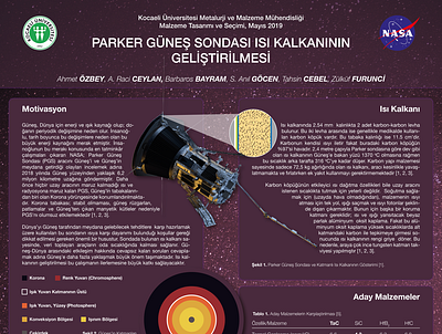 Parker Solar Probe galaxy illustrator nasa poster printed