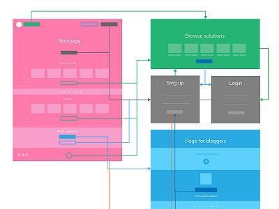 Prototype for educational project, Walden.ly