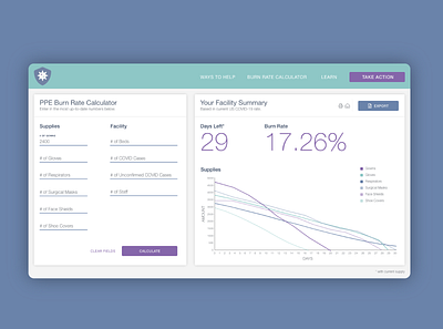 PPE Calculator app calculator coronavirus covid 19 ui ux webdesign