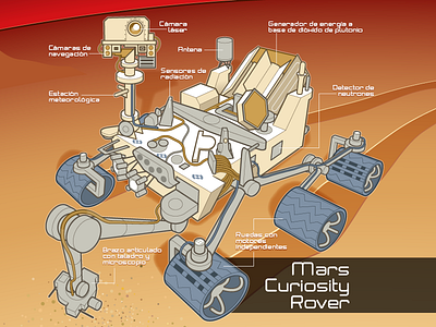 Curiosity adobe illustrator engineering mars rover space tech vector graphics