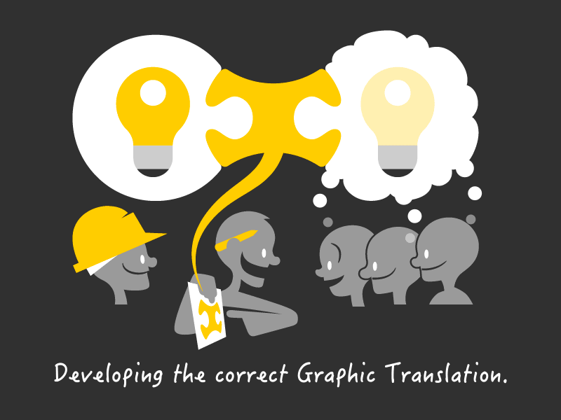 Graphic Translation customer services design thinking engineering fix gear graphic translation jigsaw motiongraphics problem puzzle vector