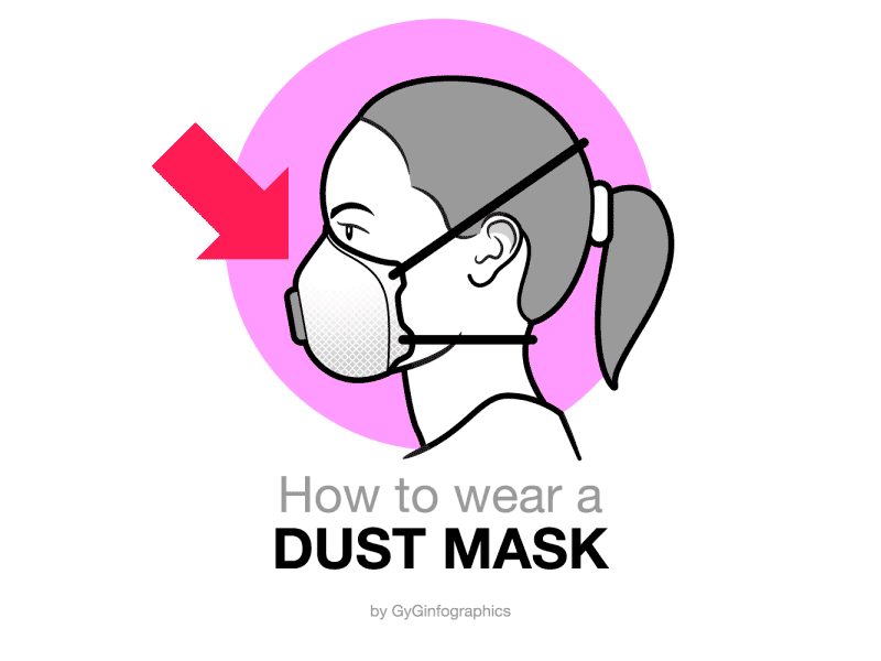 How to Wear a Dust Mask (She). 