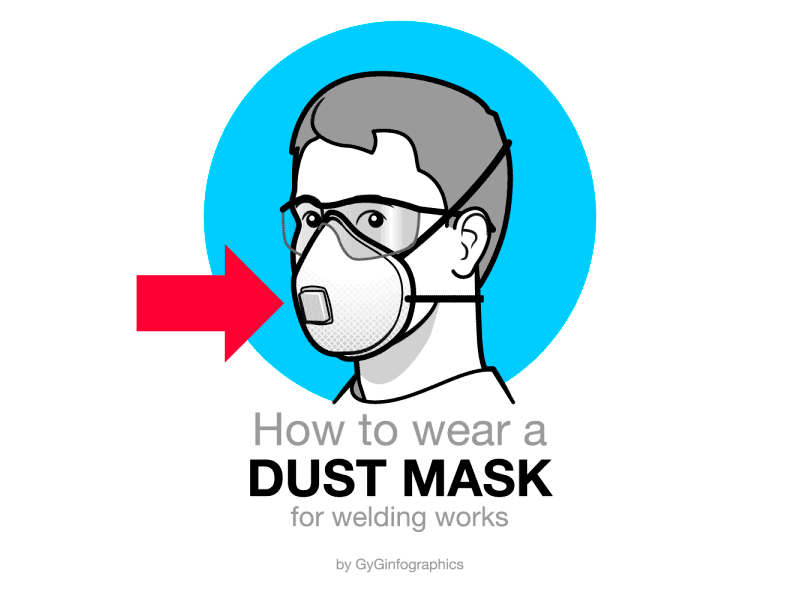 Dust Mask for Welding graphics health infographic infographic design instructional design instructional illustration instructions manual motiongraphics safety step by step technical drawing technical illustration vector graphics workplace