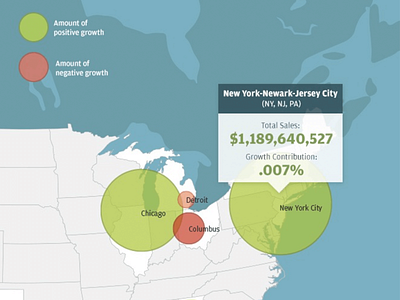 Data Visualization