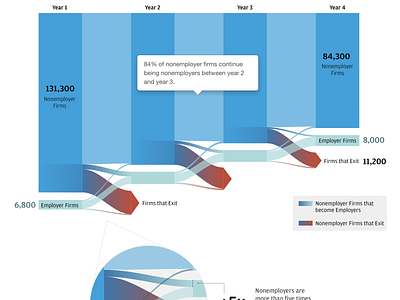 Data Visualization