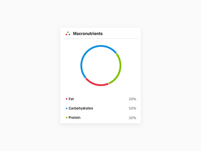 Macronutrient table list analysis data diet eat food list macronutrient nutrient pie chart table visualization