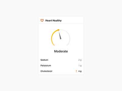 Heart Healthy card card cholesterol data food gauge health heart list measure metrics nutrition