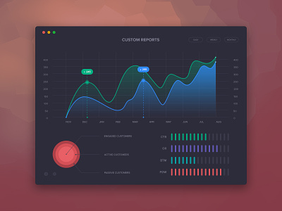 Analytics Chart analytics app chart dailyui dashboard graphic interface mac osx