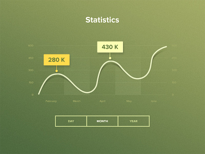 Statistics - Day 66 #dailyui chart dailyui gradient graph interface statistic ui ux