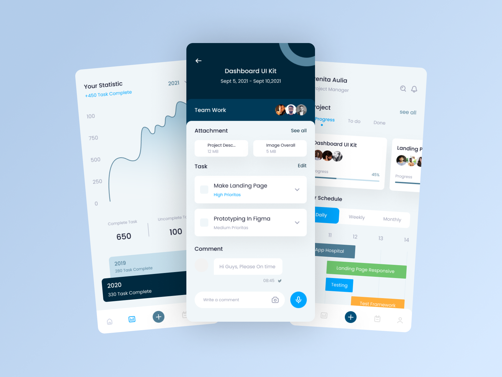 Project Management Dashboard Mobile by UnoiaTech on Dribbble