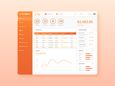 Restaurant Manager Dashboard dashboard food management restaurant ui design webapp