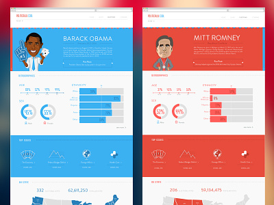 Politically Cool america barack obama design illustration mitt romney presidents ux web